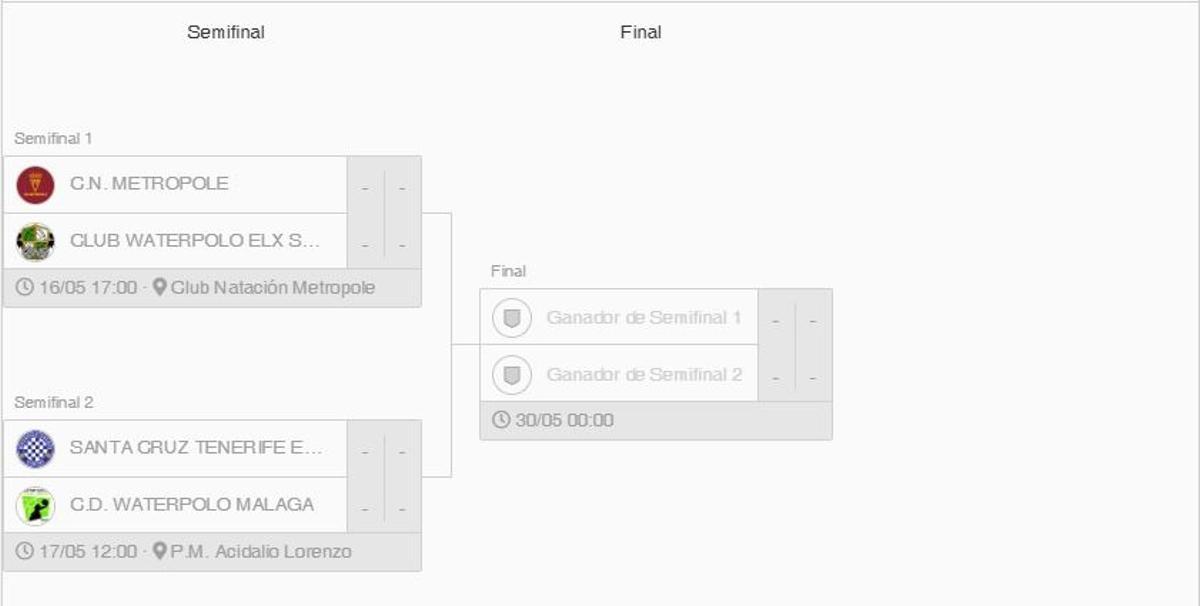 Semifinales.