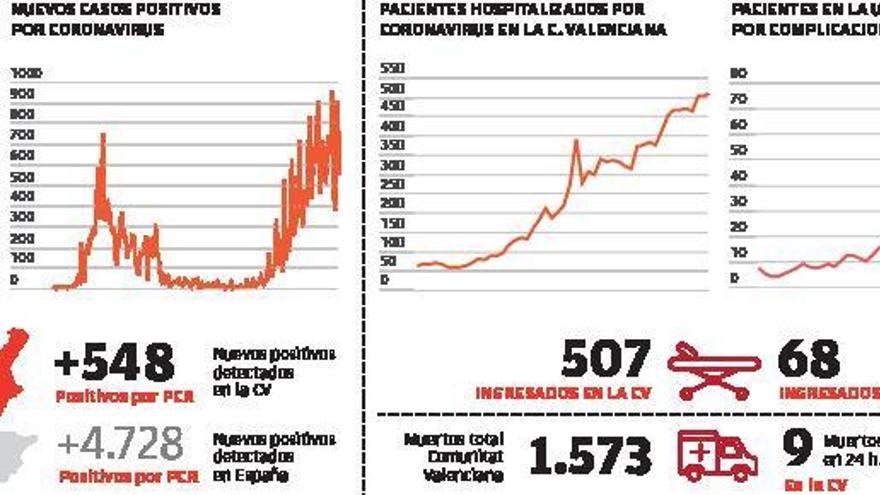 Dos trabajadores del hospital La Fe de València.