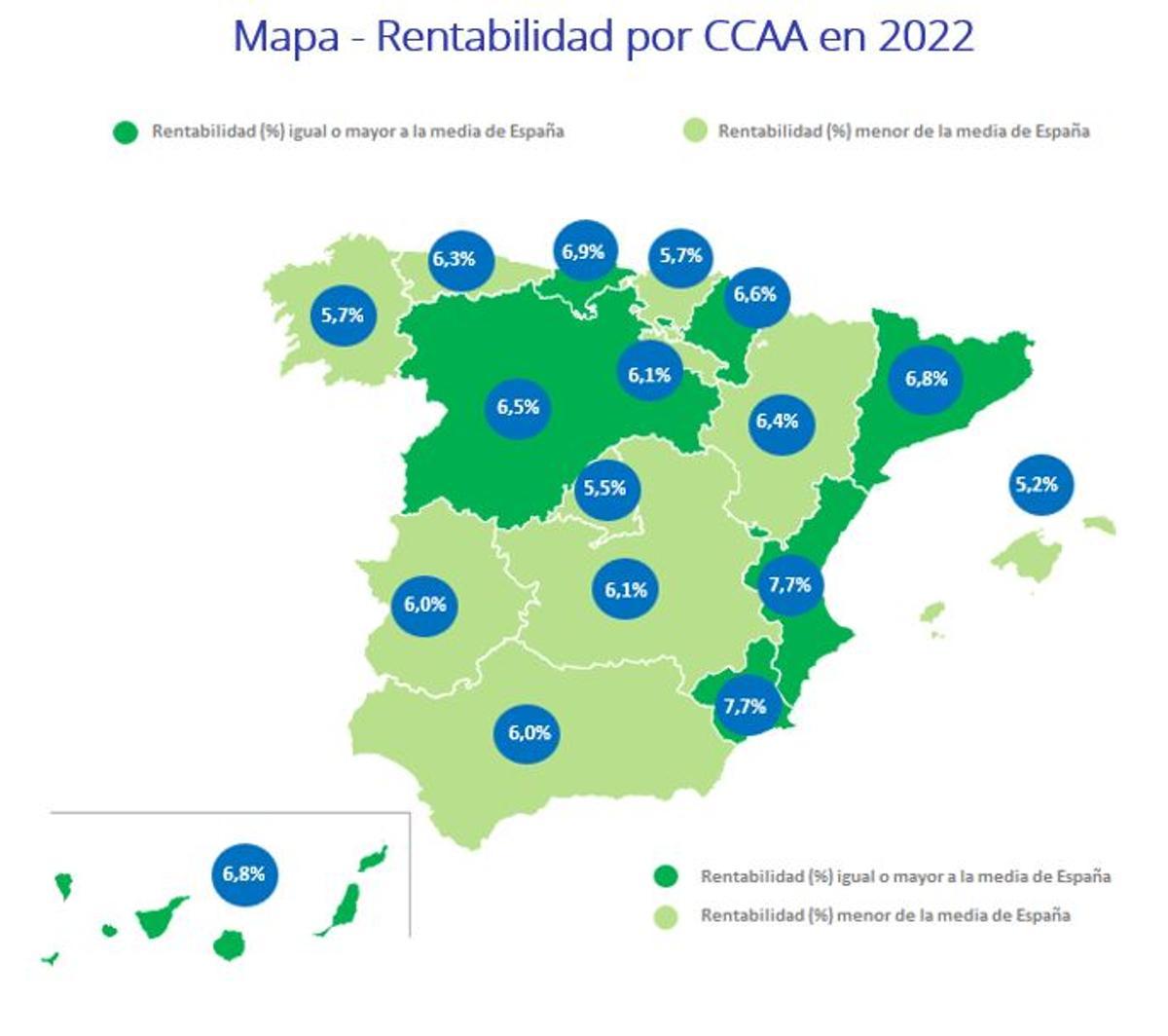 Mapa de rentabilidad en la vivienda por Comunidades Autónomas en 2022