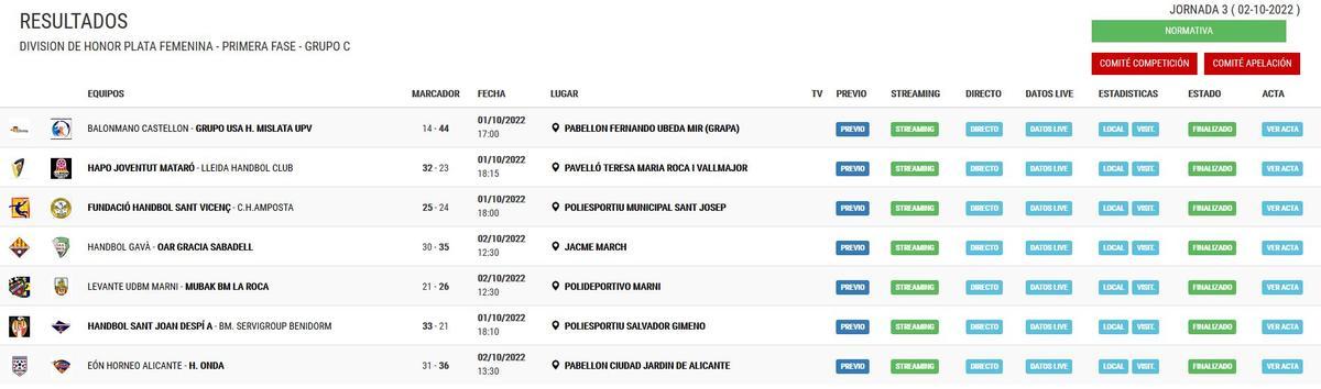 Resultados de la tercera jornada.