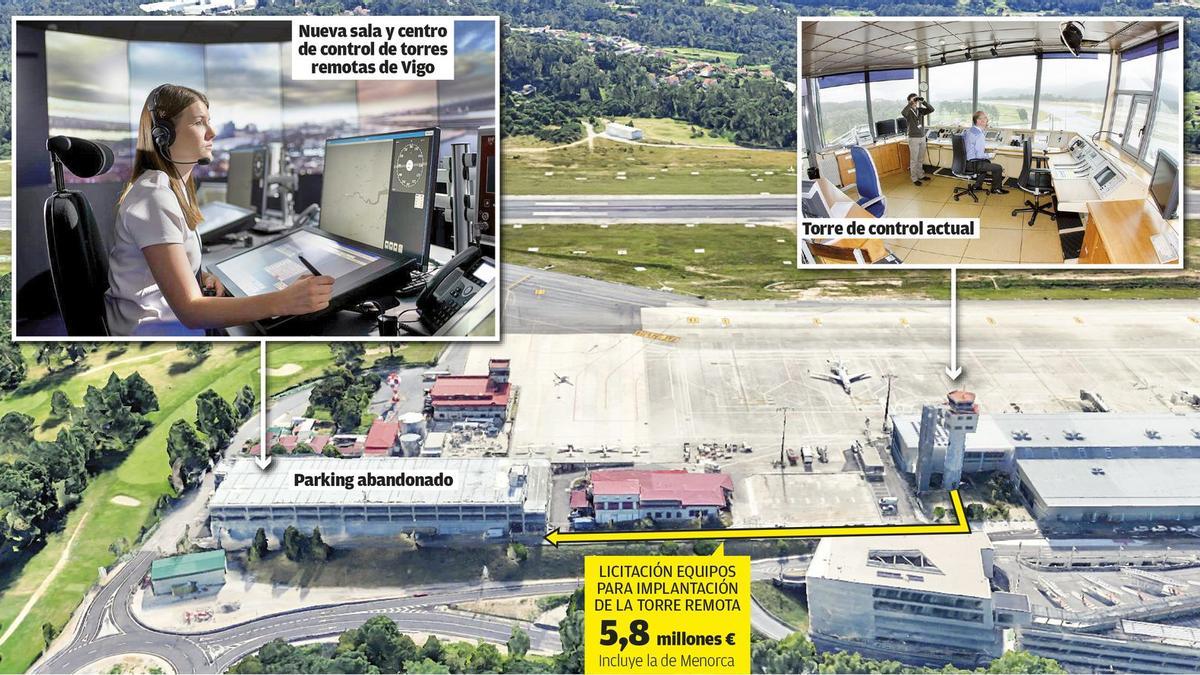 Ubicación del Centro de Control Remoto del aeropuerto de Vigo