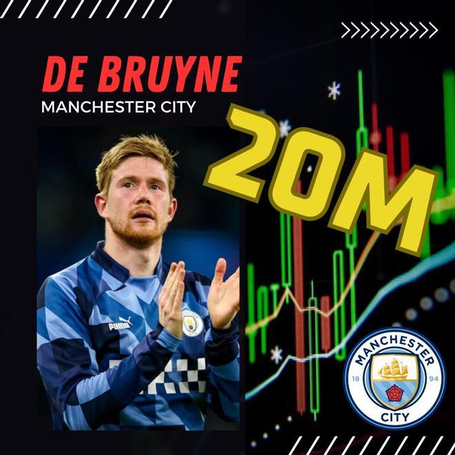 De Bruyne | Manchester City