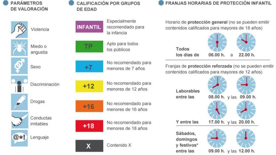 Día mundial de la televisión