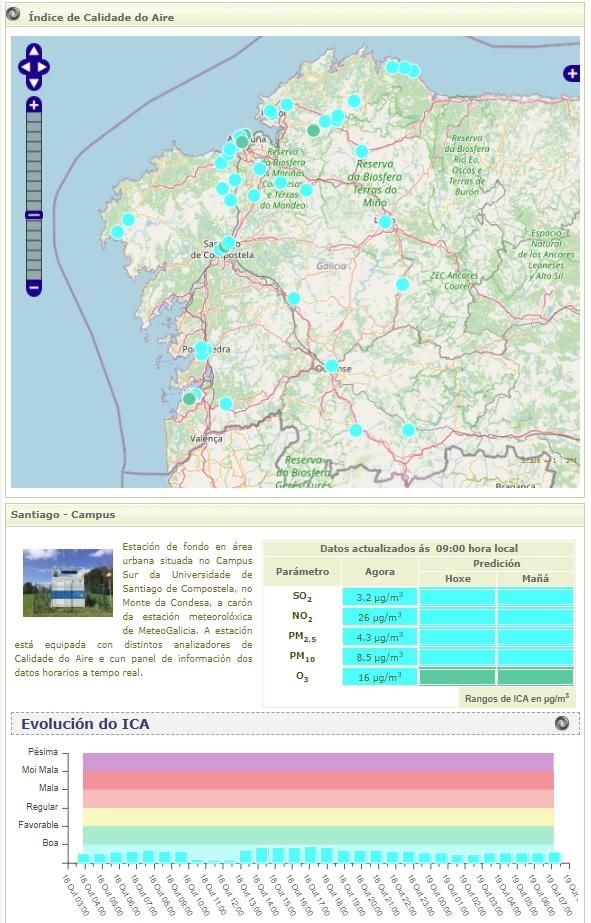 Indicadores de la buena calidad del aire sobre Galicia hoy.