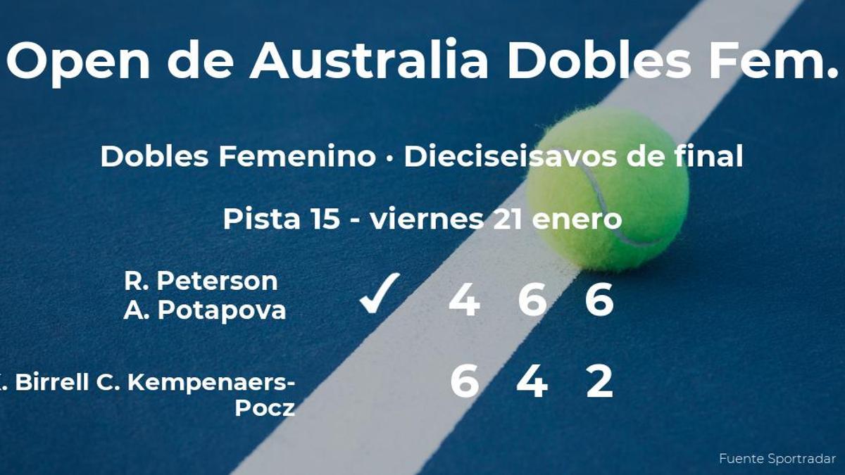 Peterson y Potapova vencieron a Birrell y Kempenaers-Pocz y estarán en los octavos de final del Open de Australia