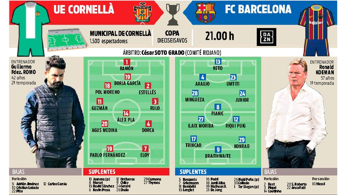 La previa del Cornellà - FC Barcelona