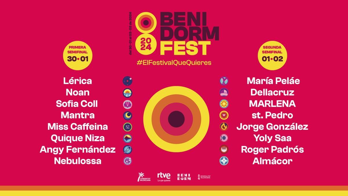 Orden de actuaciones del Benidorm Fest
