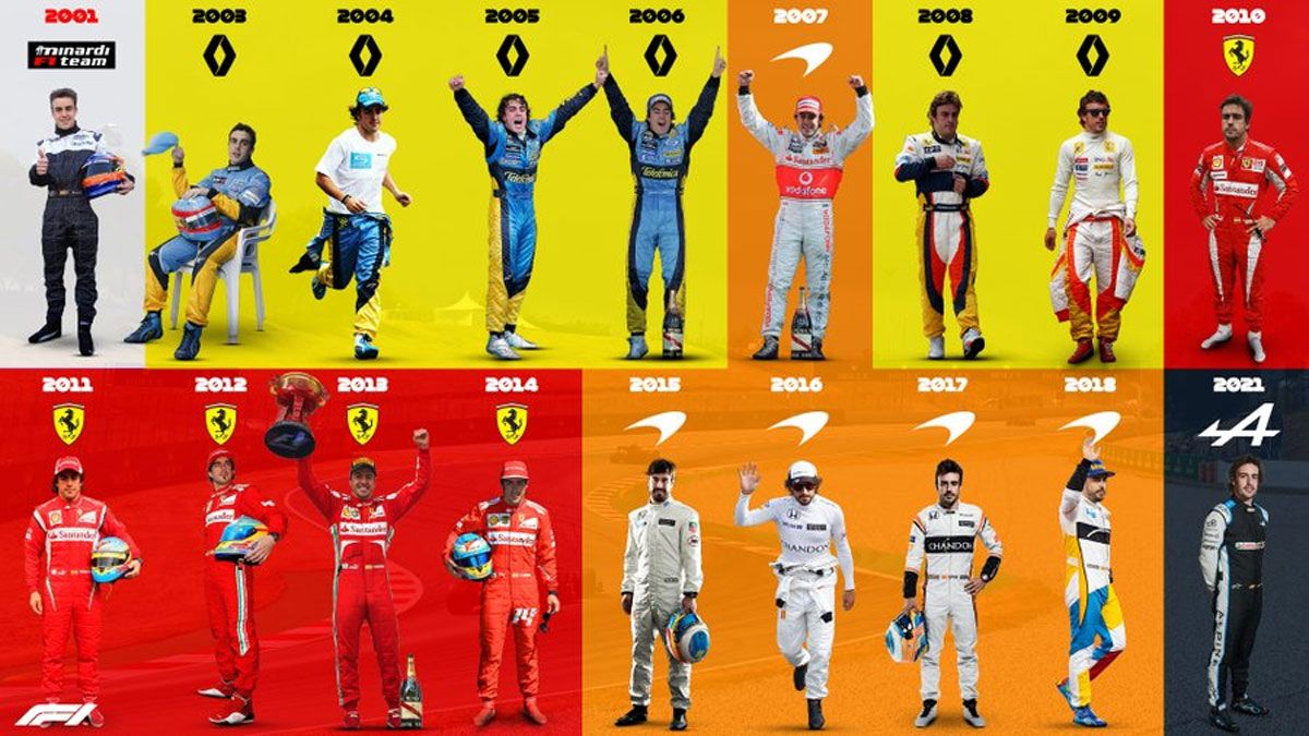 El gráfico de la web oficial de la @F1  refleja las 18 temporadas de Alonso