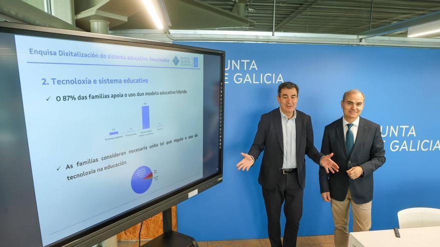 Un tercio de las familias gallegas ve «excesivo» el tiempo que los escolares dedican a actividadesdigitales