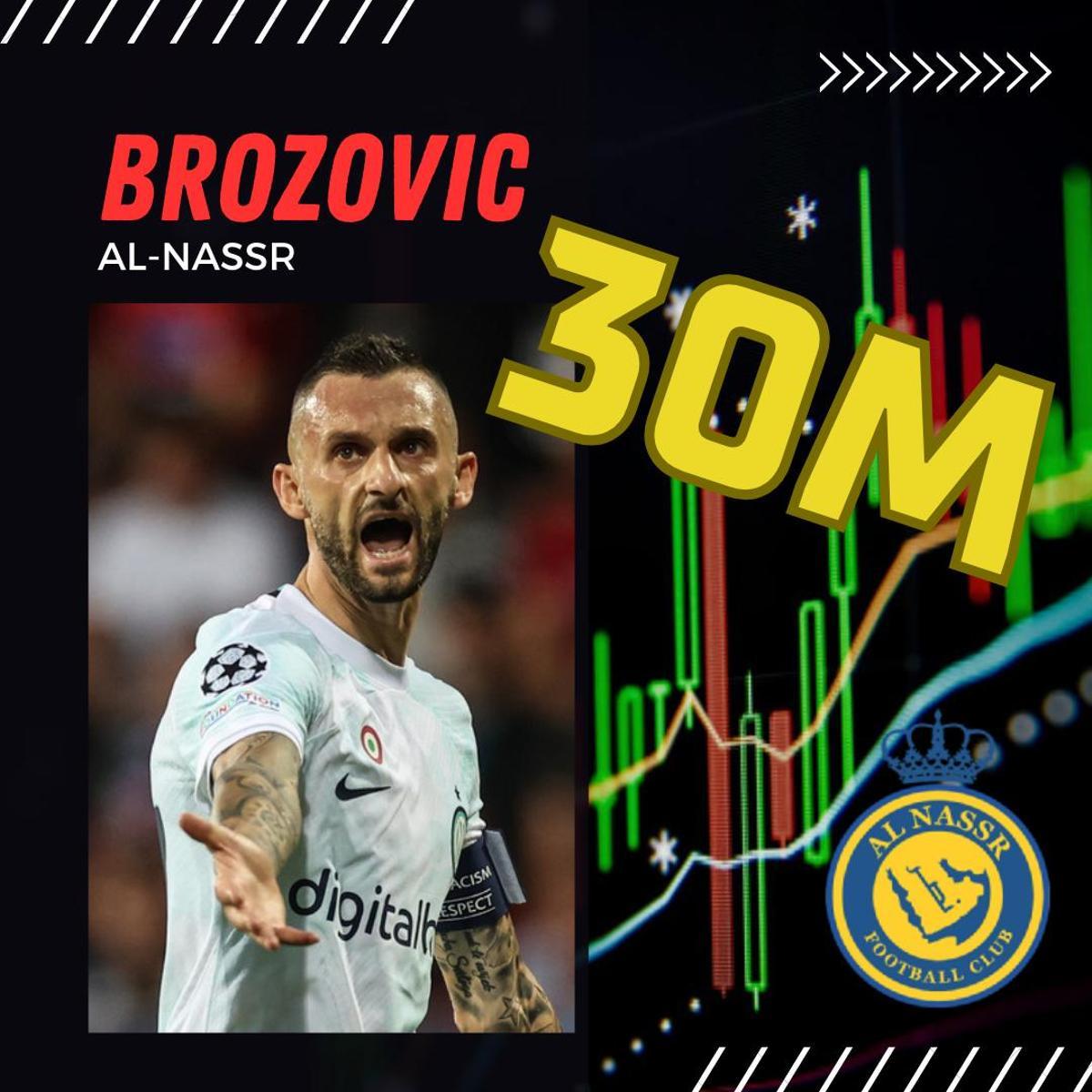 Brozovic | Al-Nassr