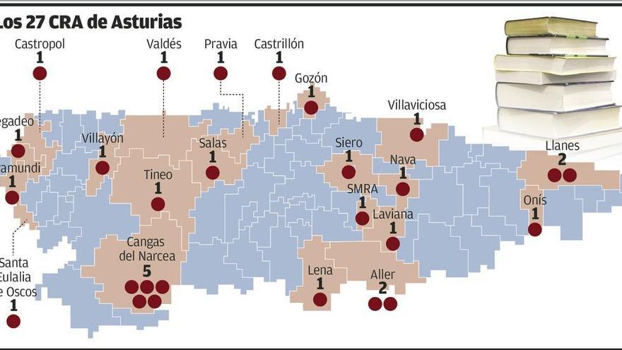 Más de la mitad de los maestros de los CRA de Asturias son interinos, dice el PP