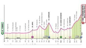 Perfil etapa de hoy Giro de Italia 2024: Pompei - Cusano Mutri.