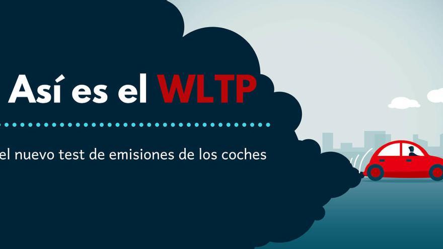 Así es el WLTP, el nuevo test de emisiones de los coches