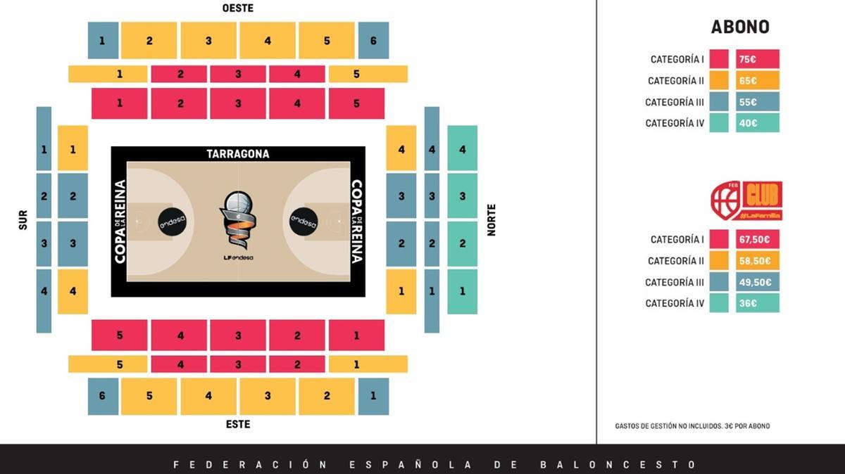 División del Palau de Esports de Tarragona en zonas con diferente abono.