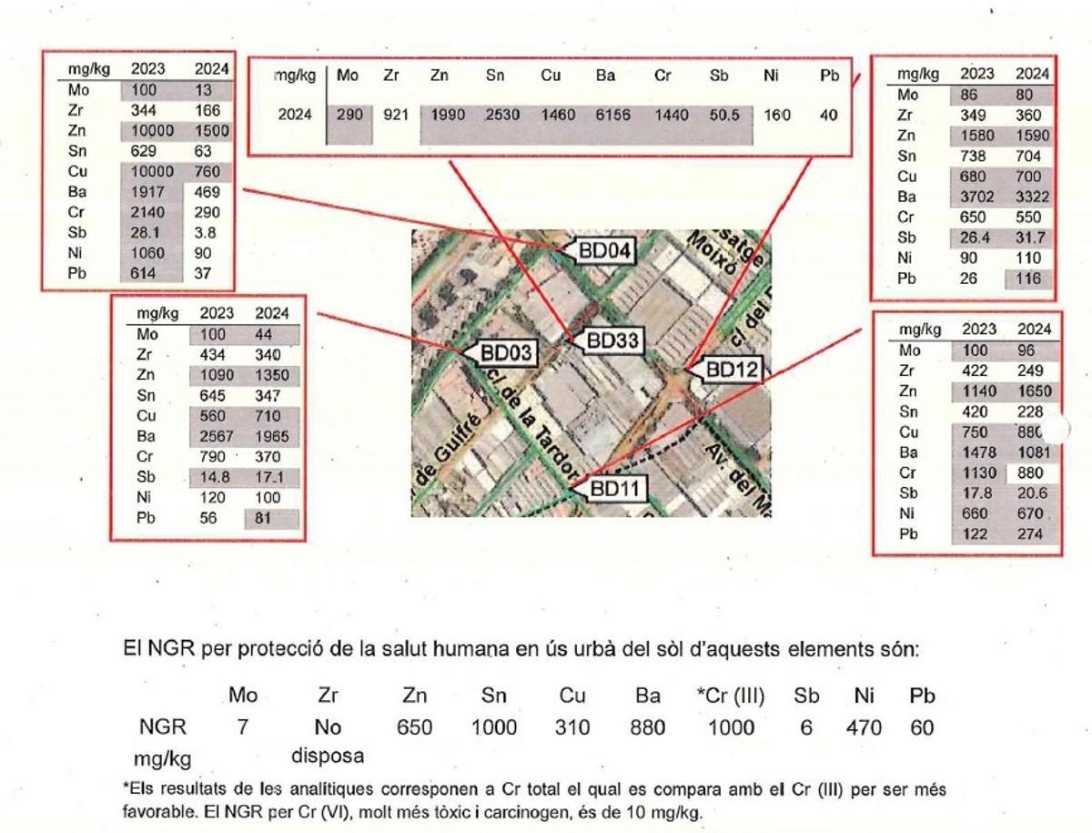 Un mapa incluido en el atestado de los Mossos en que las superaciones en diferentes elementos químicos en torno a Tenneco aparecen marcadas en gris.