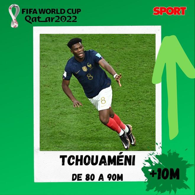 Tchouaméni - 90M y una subida de +10