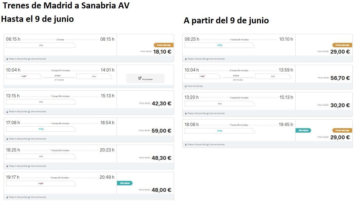 Horarios de los trenes de Madrid a Sanabria (los precios pueden cambiar según el día)