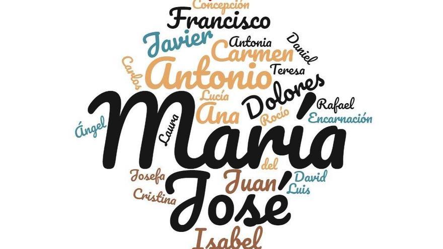 Antonio y María, los nombres más frecuentes en Málaga