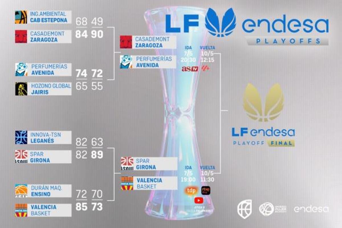 Así quedan las semifinales