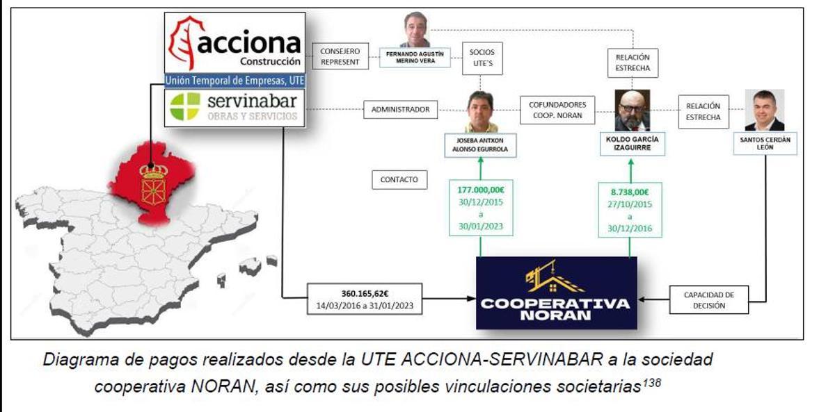 UCO Report screenshot on Servinabar