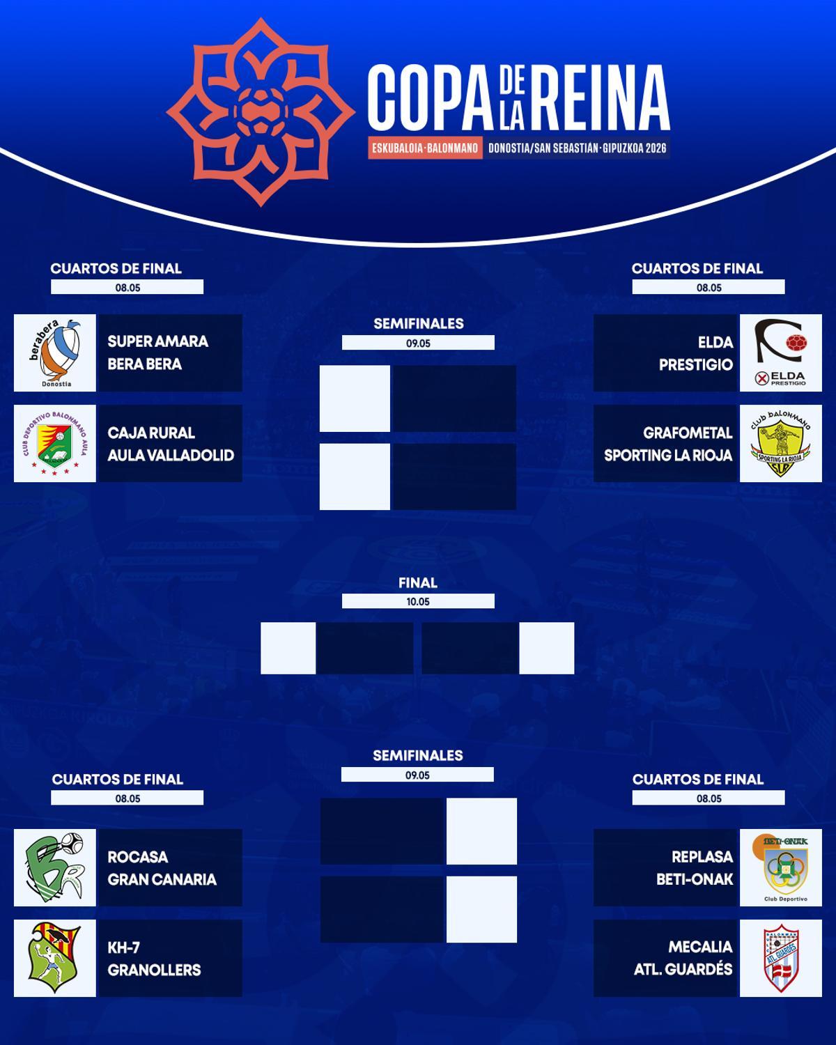 Copa de la Reina Cuadro