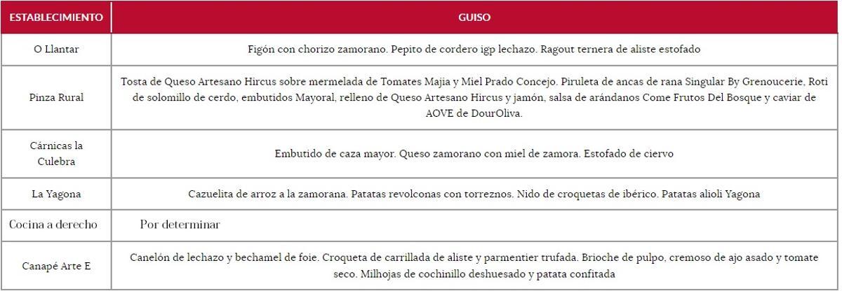 Oferta gastronómica de las casetas en el Día de la Comunidad