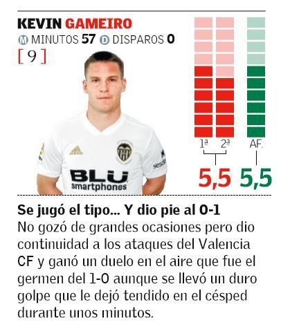 KEVIN GAMEIRO