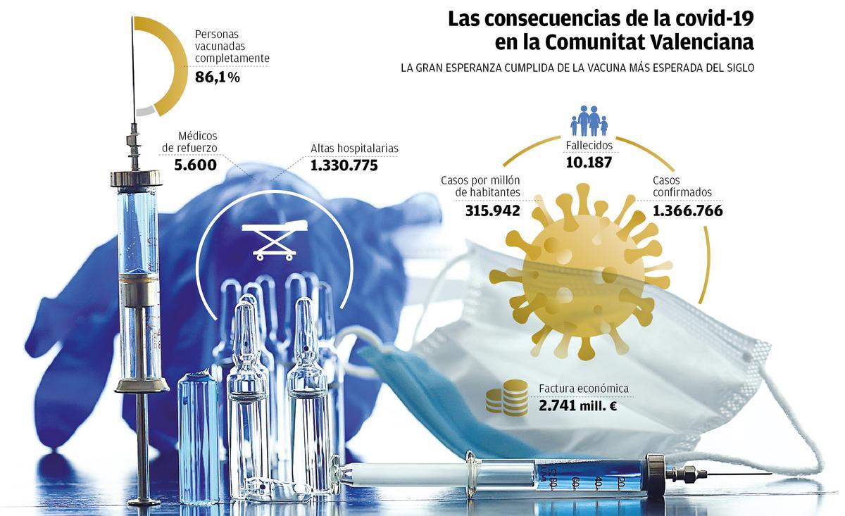 Gráfico sobre las consecuencias del coronavirus.