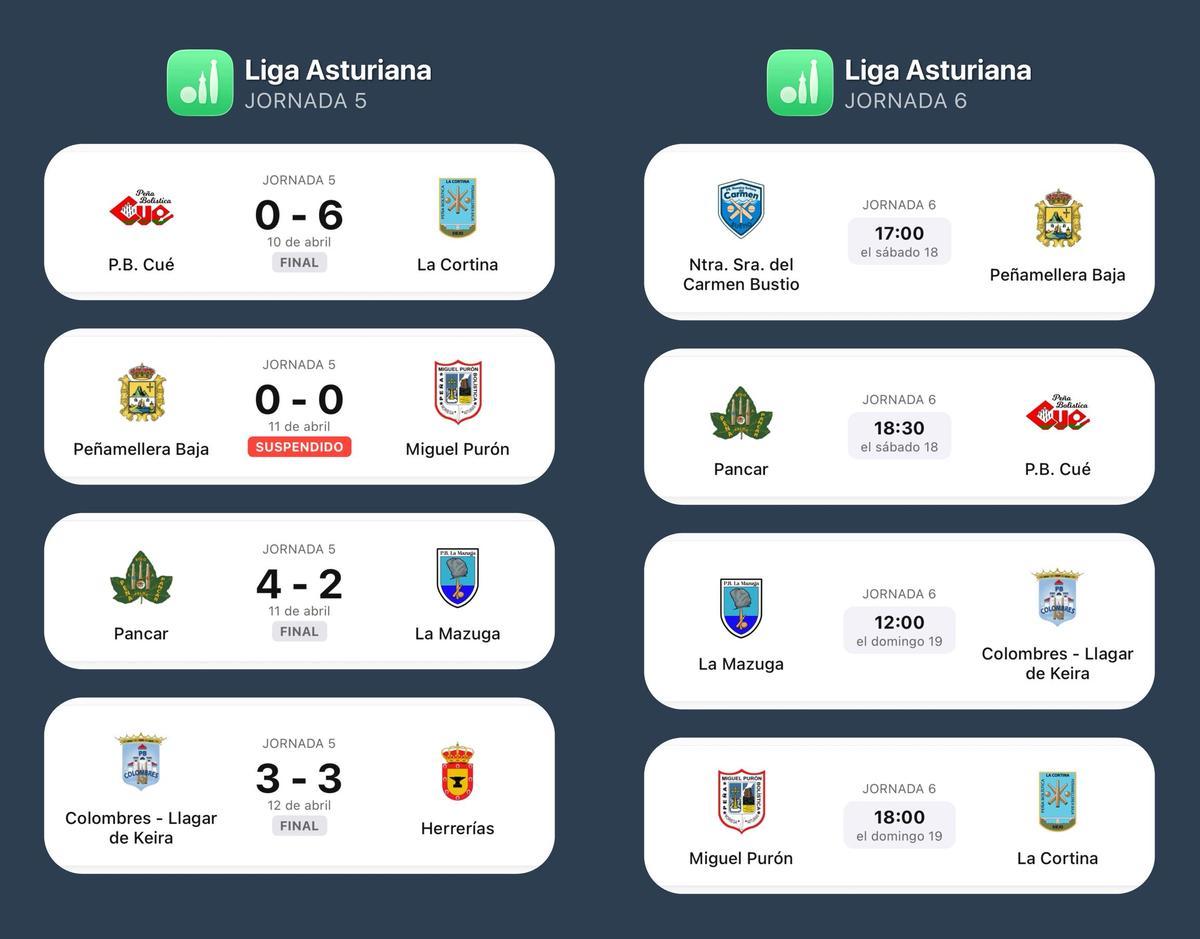 Resultados de la 5.ª jornada y partidos de la 6.ª.