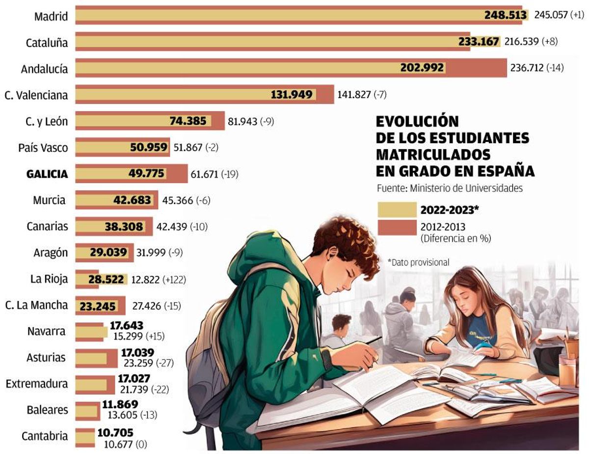 matriculados W