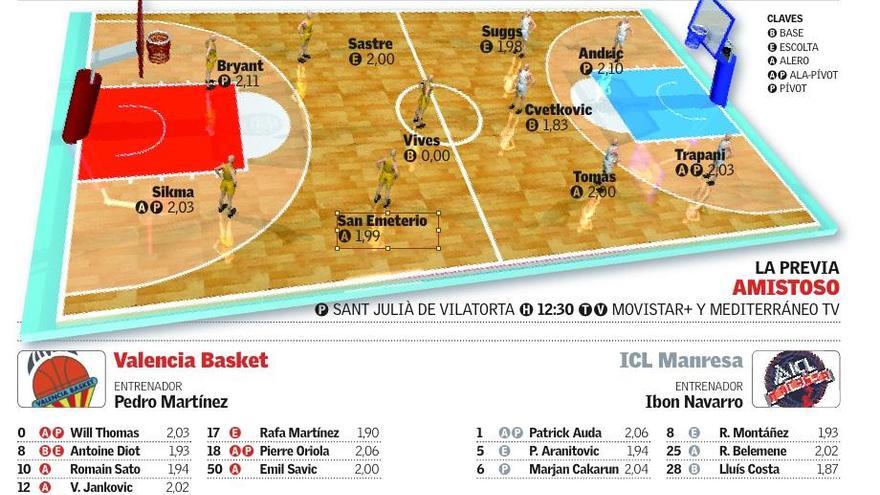 Primer ensayo ante un rival de la Liga Endesa