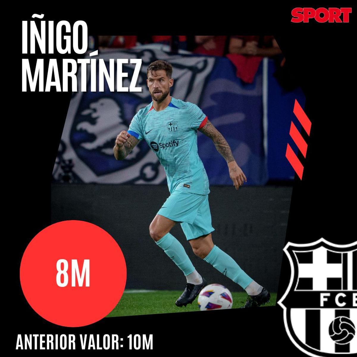 ¡Precios actualizados! Así queda el valor de mercado de la plantilla del Barça 2023/24, según Transfermarkt