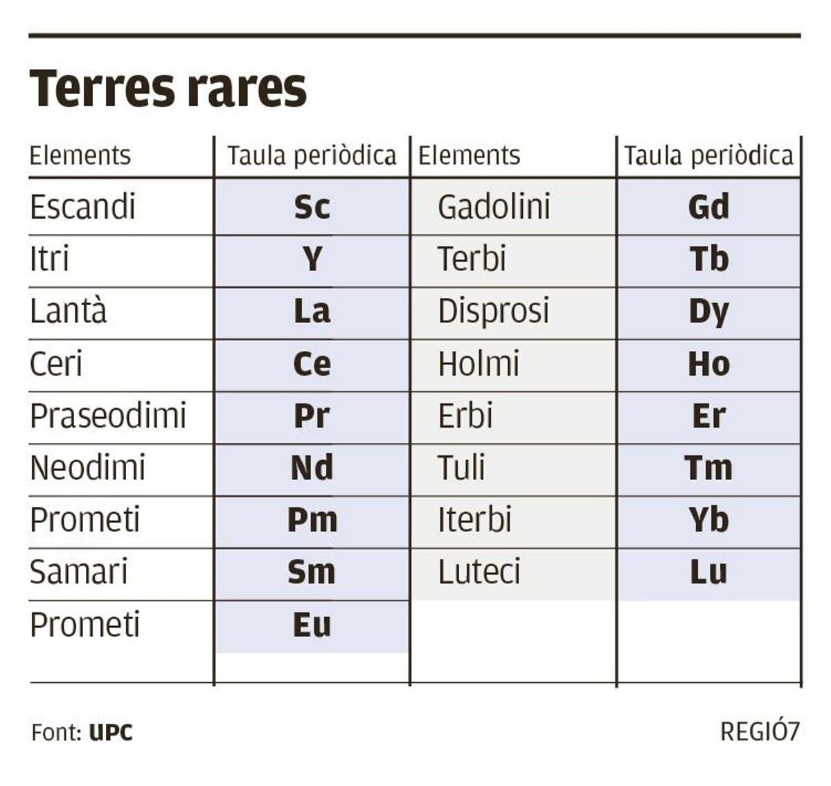 Terres rares