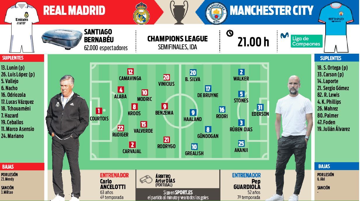 Alineaciones de real madrid contra manchester united