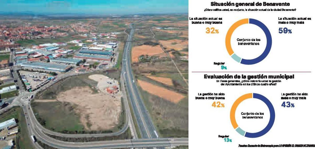 Seis de cada diez benaventanos cree que la situación actual de la ciudad es mala