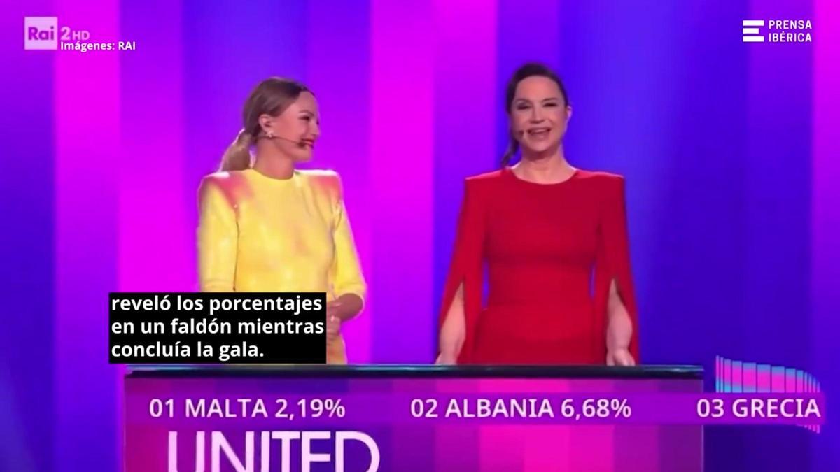 Error en la RAI: se desvela el porcentaje de voto popular en Eurovisión, y hay un claro ganador