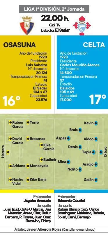 Alineaciones probables.