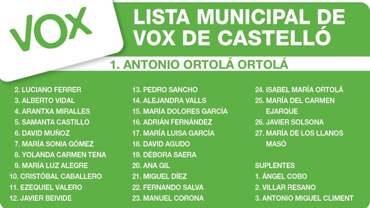 Lista de Vox para las elecciones municipales del 28 de mayo.