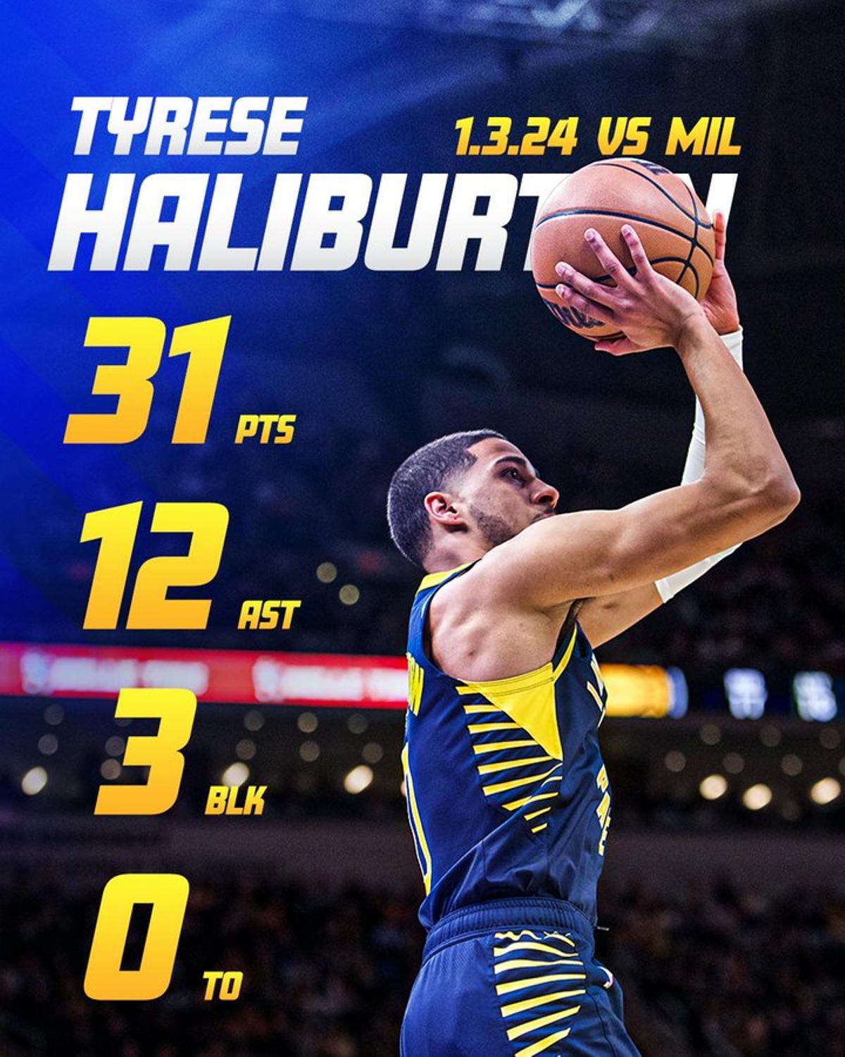 Tyrese Haliburton, hombre del partido