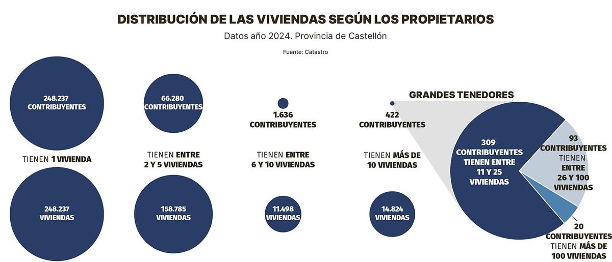 Grandes tenedores en Castellón