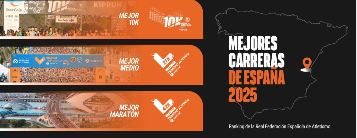 Nuevo triplete para Valencia Ciudad del Running