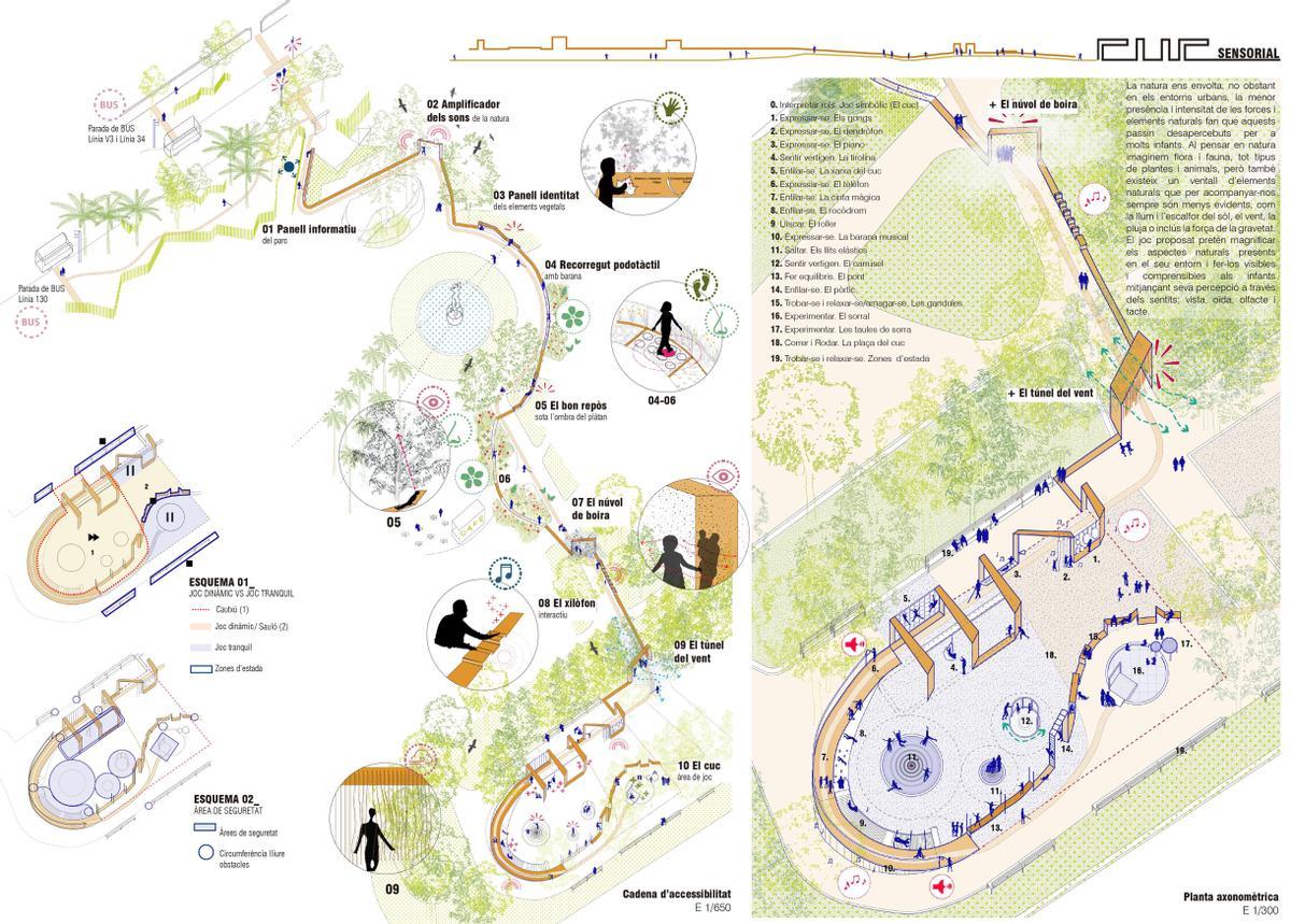 El proyecto de 'El cuc sensorial'.