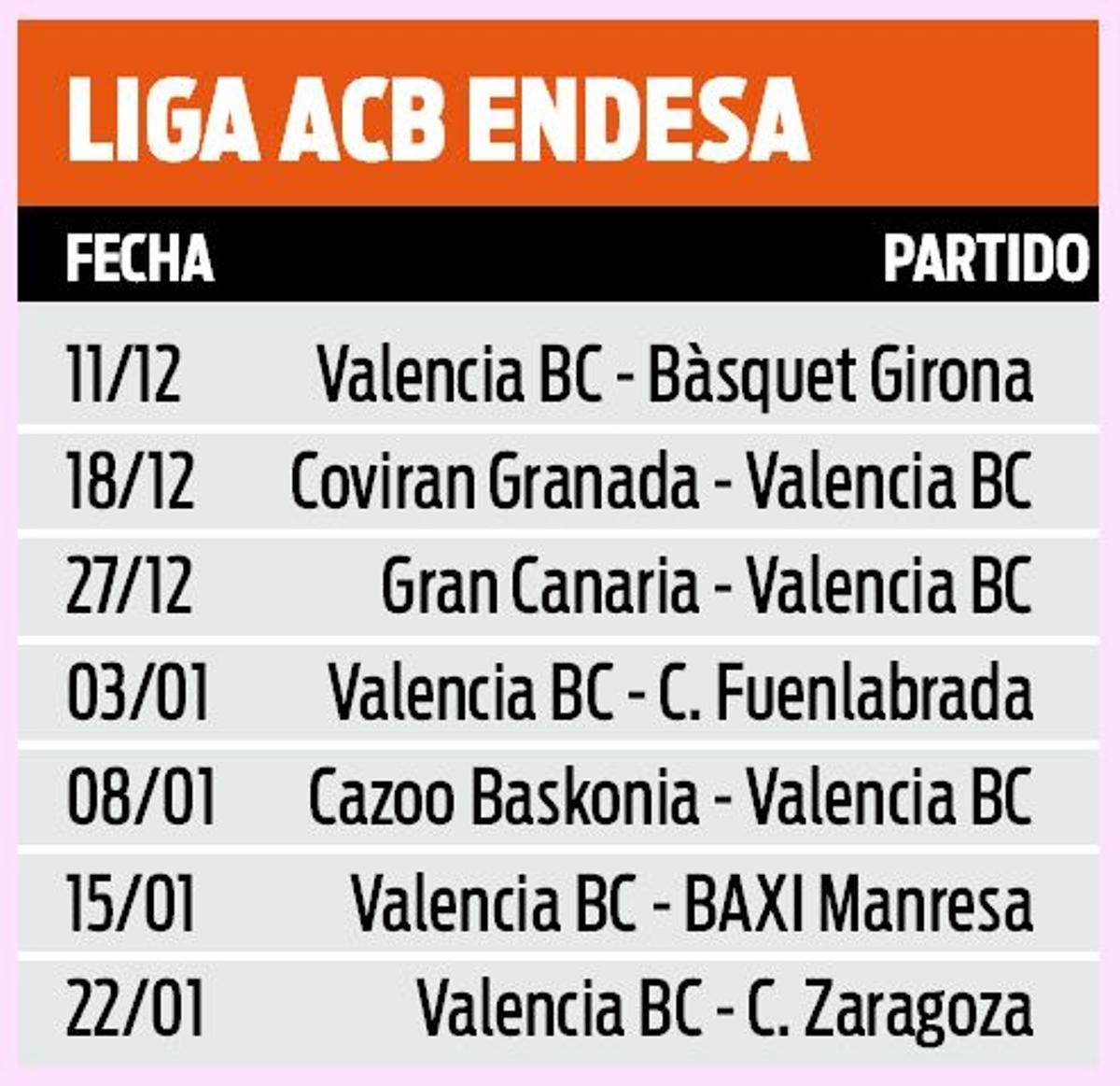 El calendario que le espera a Valencia Basket hasta el final de la primera vuelta