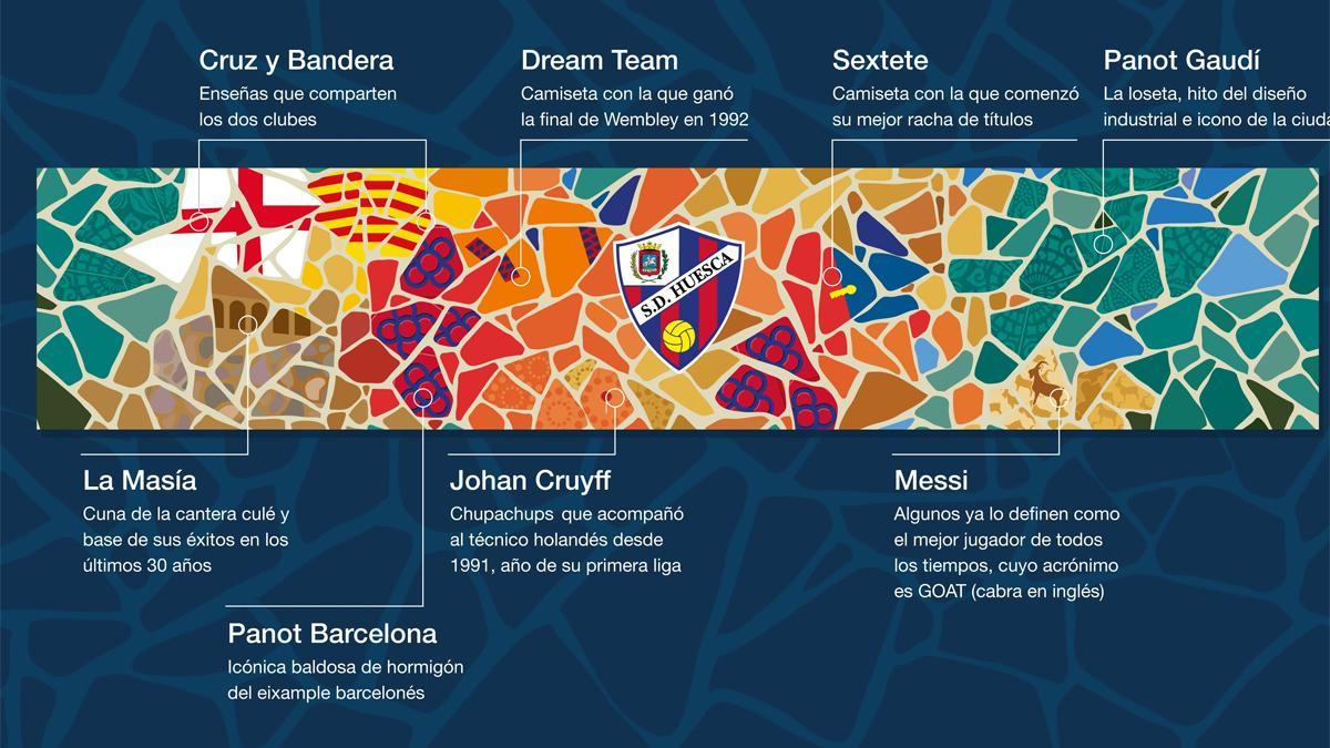 El brazalete del Huesca incorpora hasta ocho referencias del Barça y Barcelona