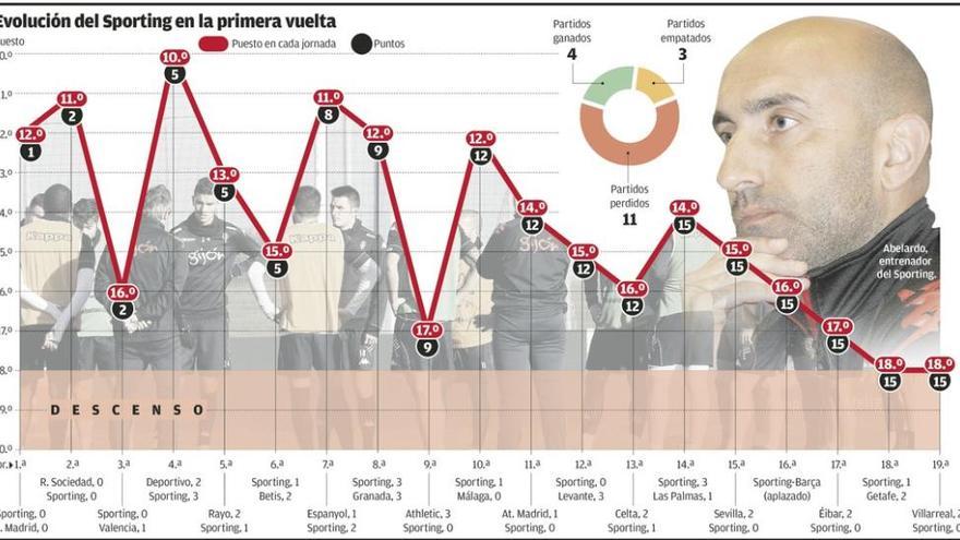 Una vuelta entre las estrellas