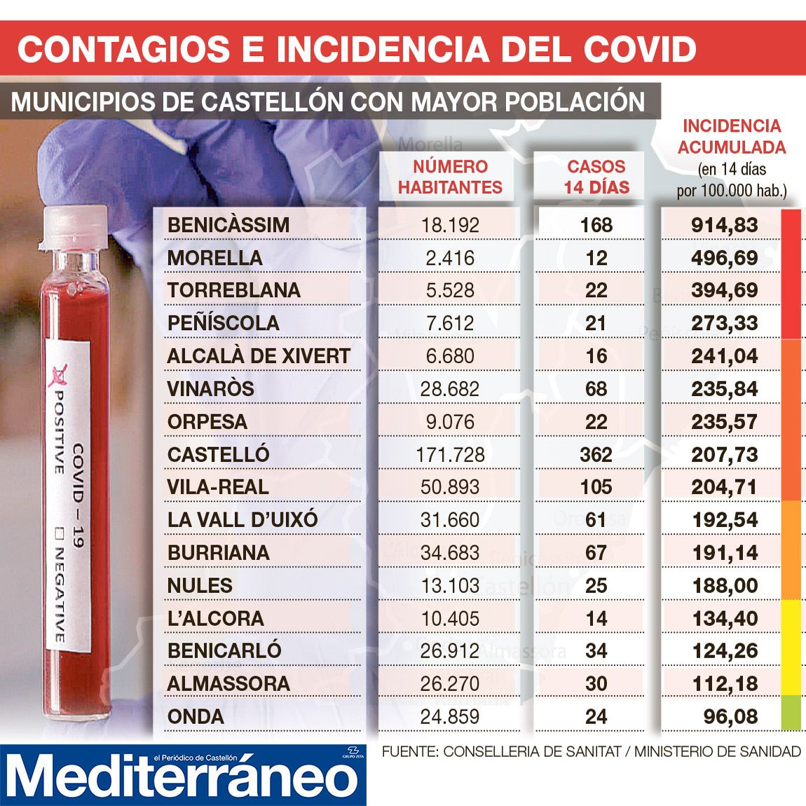 Datos de contagios por municipios.