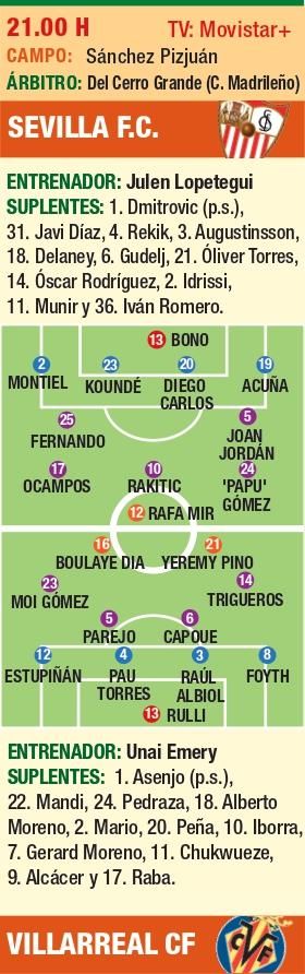 Ficha técnica del partido entre Sevilla y Villarreal