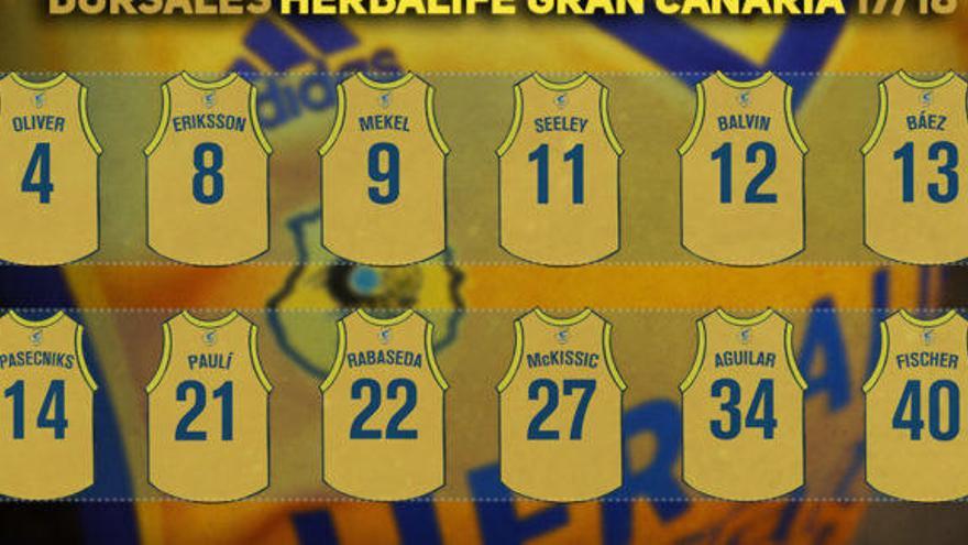 Los dorsales del Herbalife Gran Canaria 2017-18.