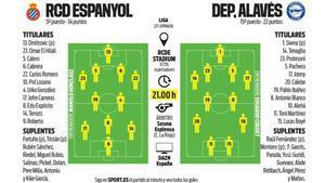 Alineaciones probables del RCD Espanyol - Deportivo Alavés