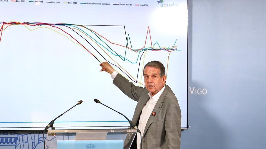 Caballero acusa a la Diputación de dejar a Vigo sin cinco millones y carga contra el PP: «No va a sacar ni un voto»